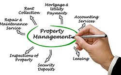 Why Hire A Property Manager